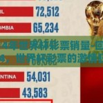 2014年世界杯彩票销量-回望2014，世界杯彩票的激情狂澜