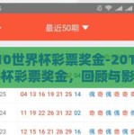 2010世界杯彩票奖金-2010世界杯彩票奖金，回顾与影响