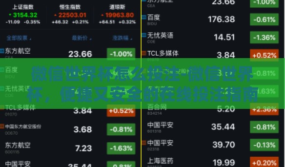 微信世界杯怎么投注-微信世界杯，便捷又安全的在线投注指南