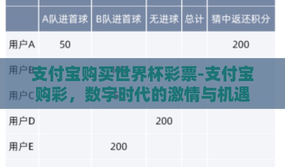 支付宝购买世界杯彩票-支付宝购彩,数字时代的激情与机遇 支付宝购买世界杯彩票-支付宝购彩,数字时代的激情与机遇